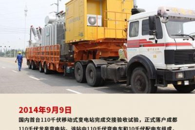 2014年9月9日 國內(nèi)首臺(tái)110千伏移動(dòng)式變電站完成交接驗(yàn)收試驗(yàn)
