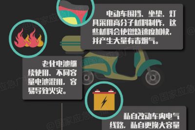 電動(dòng)車為什么會(huì)起火？