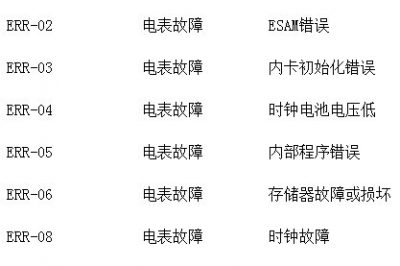 我家電表為什么突然亮了？