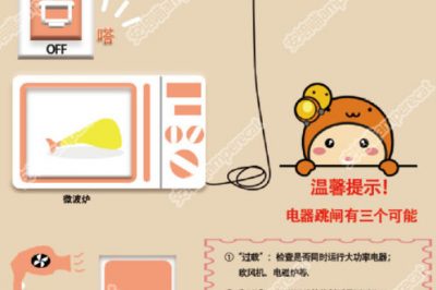 使用微波爐頻繁跳閘是怎么回事？