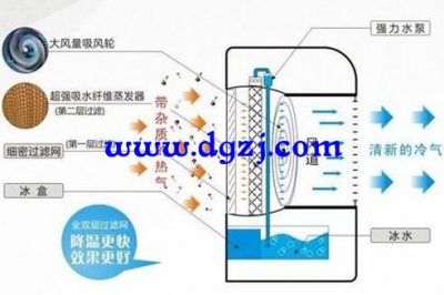 空調(diào)扇與移動(dòng)無外機(jī)空調(diào)區(qū)別,無外機(jī)空調(diào)熱量怎么排出去