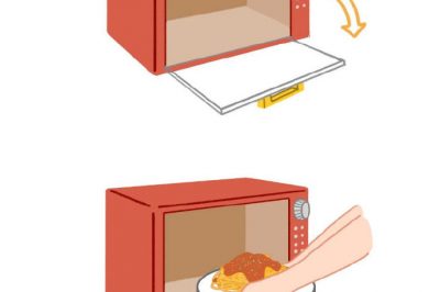 為什么微波爐門從右往左開，冰箱門從左往右開？